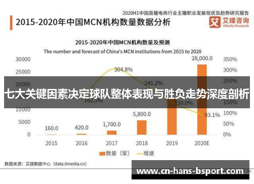 七大关键因素决定球队整体表现与胜负走势深度剖析