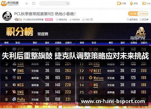 失利后重整旗鼓 捷克队调整策略应对未来挑战