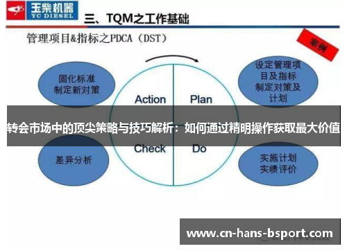 转会市场中的顶尖策略与技巧解析：如何通过精明操作获取最大价值