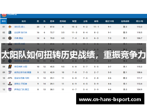 太阳队如何扭转历史战绩，重振竞争力