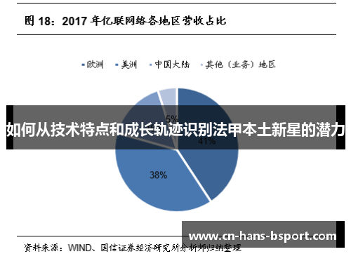 如何从技术特点和成长轨迹识别法甲本土新星的潜力
