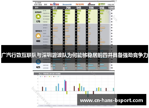 广汽行致互联队与深圳碧波队为何能够稳居前四并具备强劲竞争力 广汽行致互联队与深圳碧波队为何能够稳居前四并具备强劲竞争力
