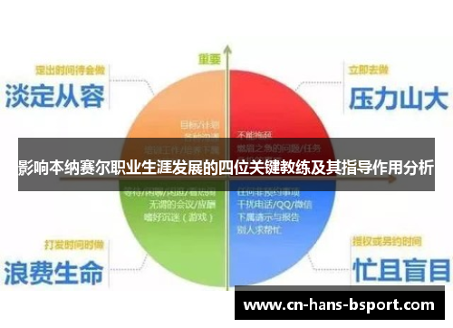 影响本纳赛尔职业生涯发展的四位关键教练及其指导作用分析 影响本纳赛尔职业生涯发展的四位关键教练及其指导作用分析