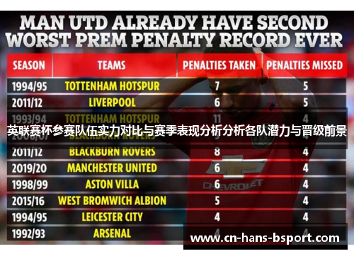 英联赛杯参赛队伍实力对比与赛季表现分析分析各队潜力与晋级前景