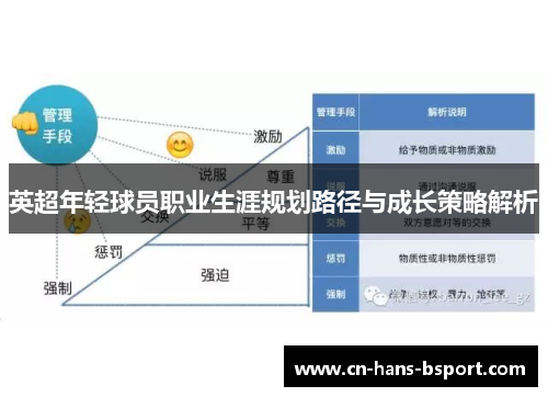 英超年轻球员职业生涯规划路径与成长策略解析