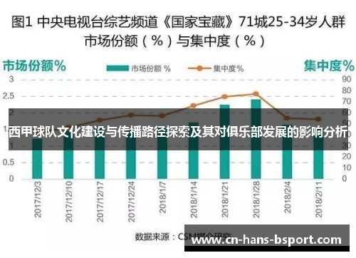 西甲球队文化建设与传播路径探索及其对俱乐部发展的影响分析