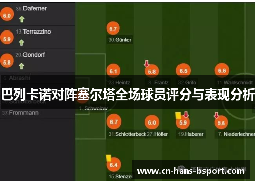 巴列卡诺对阵塞尔塔全场球员评分与表现分析 巴列卡诺对阵塞尔塔全场球员评分与表现分析