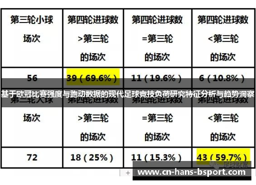 基于欧冠比赛强度与跑动数据的现代足球竞技负荷研究特征分析与趋势洞察