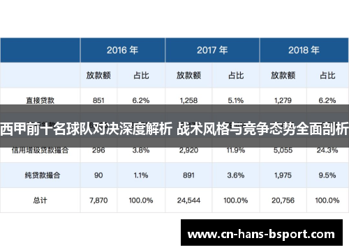 西甲前十名球队对决深度解析 战术风格与竞争态势全面剖析