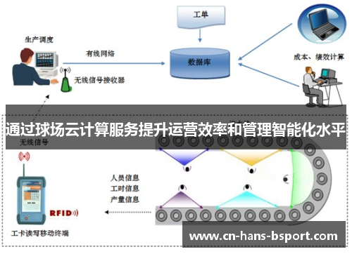 通过球场云计算服务提升运营效率和管理智能化水平