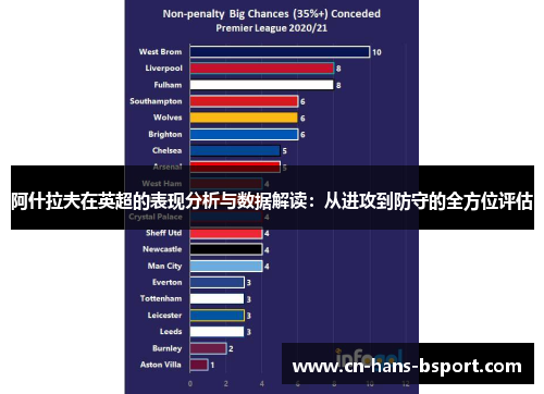 阿什拉夫在英超的表现分析与数据解读：从进攻到防守的全方位评估