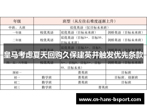 皇马考虑夏天回购久保建英并触发优先条款