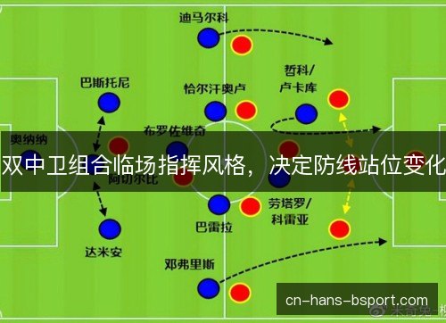 双中卫组合临场指挥风格,决定防线站位变化 双中卫组合临场指挥风格,决定防线站位变化